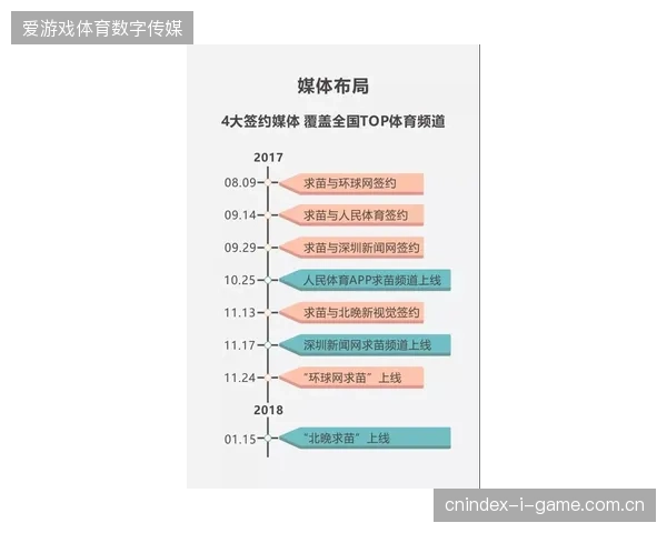 超过五成新建体育赛事场馆增加会员照明互通接口，运营标准化进程倒逼硬件厂商降维兼容